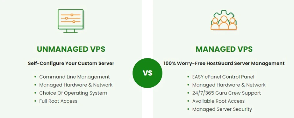 A2 Managed VPS Hosting