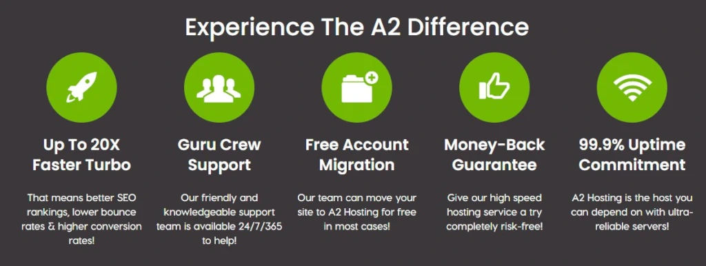 A2 Web Hosting Features