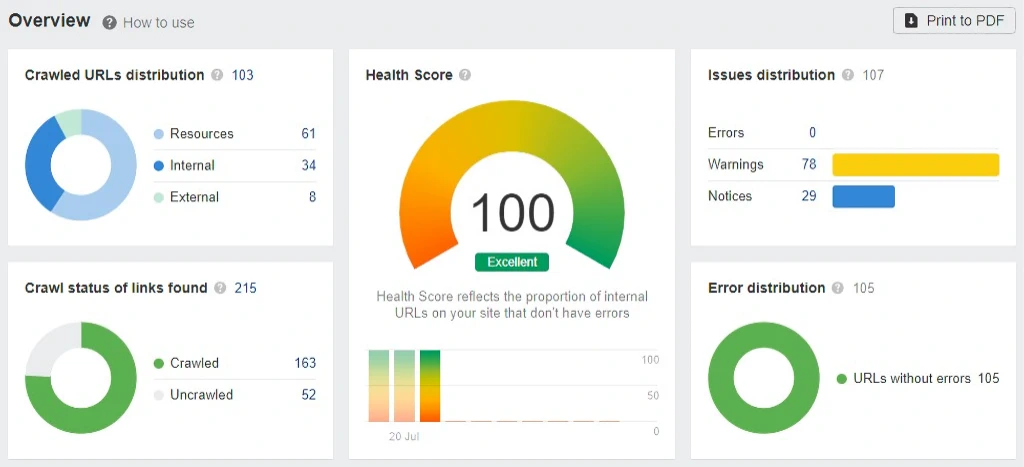 Monitor Your Website