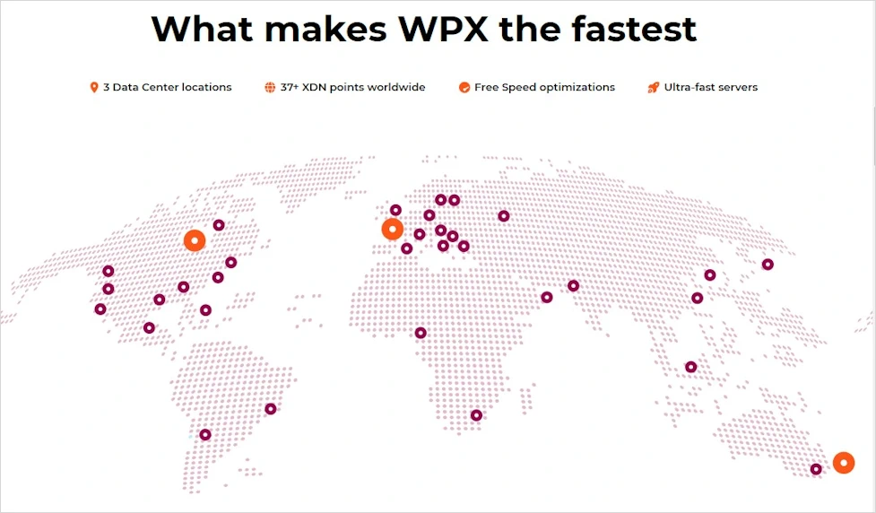 WPX Performance